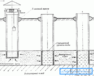 Types de sources d'eau potable Types de sources d'eau potable