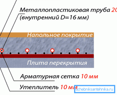 Plancher épaisseur