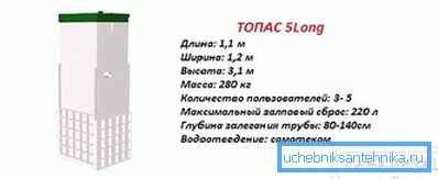1185 Topas 5 longues caractéristiques