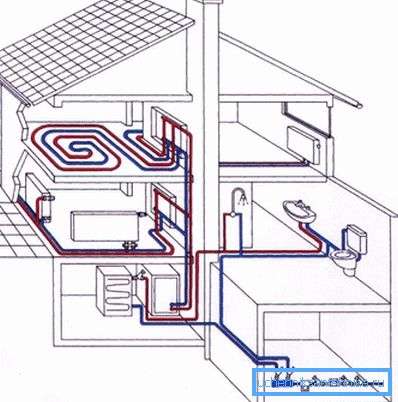 Projet de conception en trois dimensions du chauffage domestique. Projet de conception en trois dimensions du chauffage domestique.