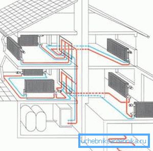 Projet de chauffage domestique 3D Projet de chauffage domestique 3D