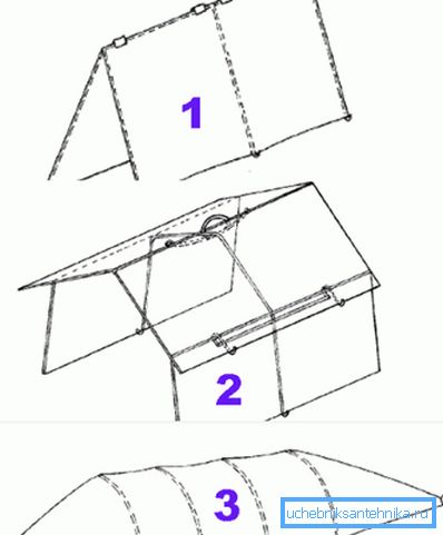 Trois formes de base de cadres Trois formes de base de cadres
