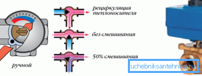 Trois positions du mécanisme de verrouillage. Trois positions du mécanisme de verrouillage.
