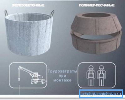 Frais de main-d'œuvre pour l'installation de divers matériaux Frais de main-d'œuvre pour l'installation de divers matériaux