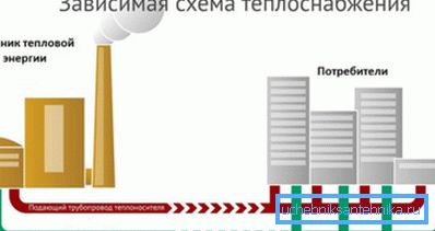 Le chauffage central est le plus rentable, mais inefficace. Le chauffage central est le plus rentable, mais inefficace.