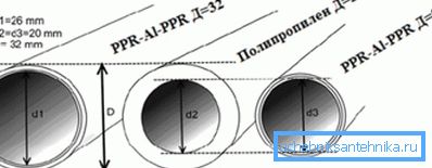 Différents types de tuyaux de diamètre extérieur et intérieur sont corrélés différemment. Différents types de tuyaux de diamètre extérieur et intérieur sont corrélés différemment.