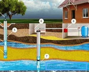 Nous prenons en compte le fait qu’avant le début du forage, il est impossible d’éviter l’exploration du sol - les réservoirs d’eau peuvent être situés à différentes profondeurs. Nous prenons en compte le fait qu’avant le début du forage, il est impossible d’éviter l’exploration du sol - les réservoirs d’eau peuvent être situés à différentes profondeurs.