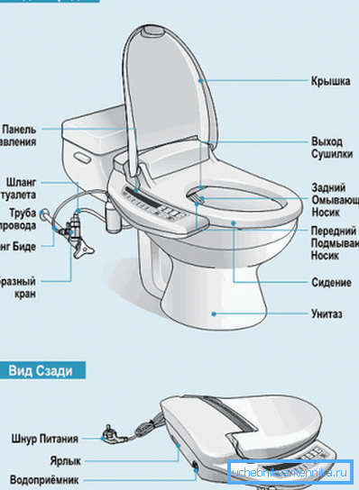 Toilette avec couvercle de bidet monté dessus