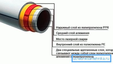 Tuyaux universels en PPR PP Tuyaux universels en PPR PP