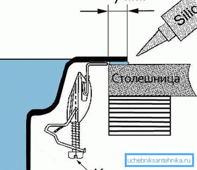 Nous scellons le vide à l'extérieur. Nous scellons le vide à l'extérieur.