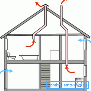 Plan de ventilation naturelle simplifié Plan de ventilation naturelle simplifié