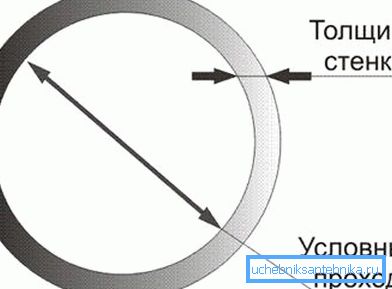 Le passage nominal est approximativement égal au diamètre intérieur. Le passage nominal est approximativement égal au diamètre intérieur.