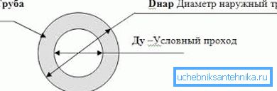 Le passage conditionnel est approximativement égal au diamètre interne du tuyau. Le passage conditionnel est approximativement égal au diamètre interne du tuyau.