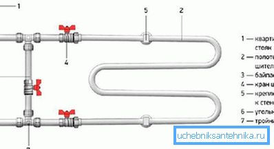 3971 Installation d'un bypass pour chauffe-serviettes
