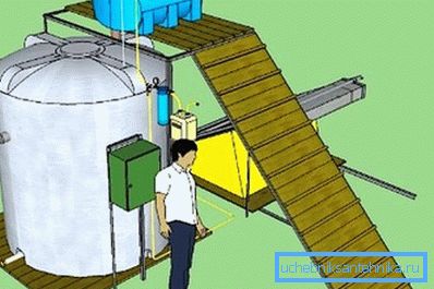 Installation pour les bricoleurs biogaz
