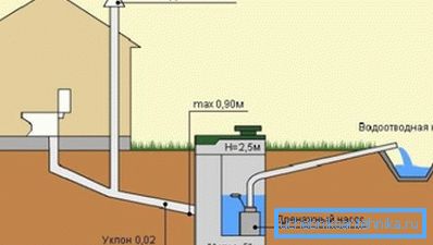 Installer une riser à faire soi-même Installer une riser à faire soi-même
