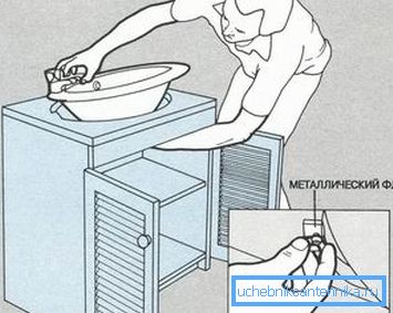 Installer et monter l'évier Installer et monter l'évier