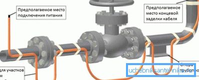 Installation sur un pipeline industriel Installation sur un pipeline industriel