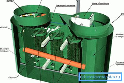 Dispositif de traitement biologique