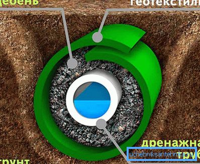 1218 Filtre filtrant