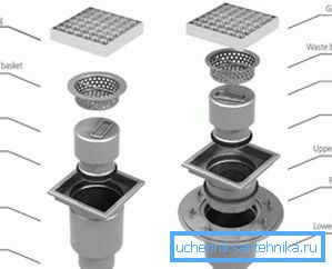 Dispositif de douche