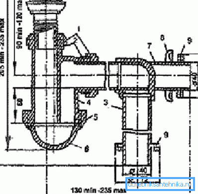 Dispositif à siphon en plastique à double bouteille Dispositif à siphon en plastique à double bouteille