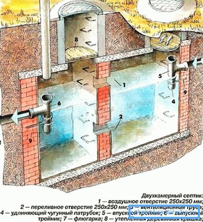 Dispositif d'une fosse septique à deux chambres