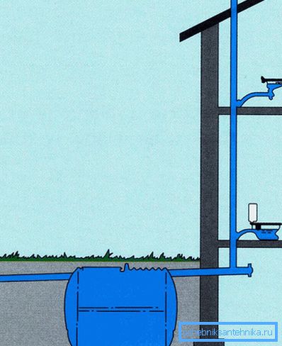 Le dispositif avec un emplacement proche de la fosse septique à la maison Le dispositif avec un emplacement proche de la fosse septique à la maison