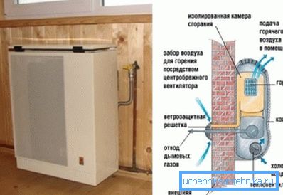 Le convecteur de gaz de l'appareil. Le convecteur de gaz de l'appareil.