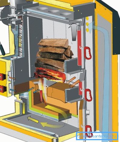 Le dispositif et le principe de fonctionnement de la chaudière à combustible solide Le dispositif et le principe de fonctionnement de la chaudière à combustible solide