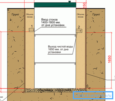 Le dispositif d'un puits d'égout à partir d'anneaux de béton du type à chambre unique Le dispositif d'un puits d'égout à partir d'anneaux de béton du type à chambre unique
