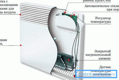 Dispositif de convecteur