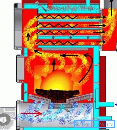 L'appareil est une chaudière pour les tests d'huile. L'appareil est une chaudière pour les tests d'huile.