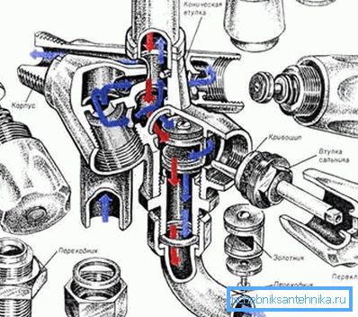 Dispositif de levage pour eau de type valve