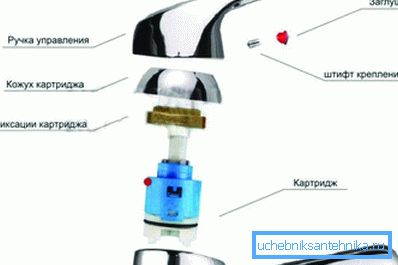 Robinet de cuisine avec cartouche Robinet de cuisine avec cartouche