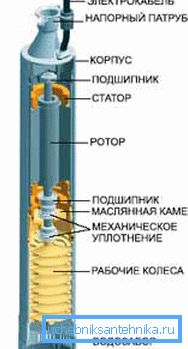 L'appareil est une pompe centrifuge à plusieurs étages. L'appareil est une pompe centrifuge à plusieurs étages.