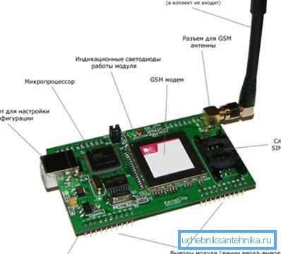 Module d'appareil avec GSM. Module d'appareil avec GSM.