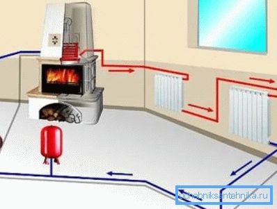 L'appareil de chauffage dans une maison privée avec un câblage à tuyau unique. L'appareil de chauffage dans une maison privée avec un câblage à tuyau unique.