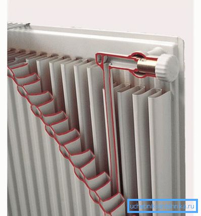 Dispositif de radiateur à panneau Dispositif de radiateur à panneau