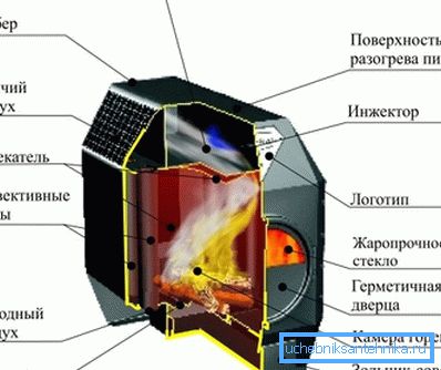 Dispositif de poêle à combustion longue