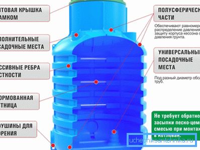 Le dispositif des caissons en plastique et leur avantage sur d'autres produits Le dispositif des caissons en plastique et leur avantage sur d'autres produits