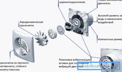 L'appareil est le ventilateur domestique le plus simple. L'appareil est le ventilateur domestique le plus simple.