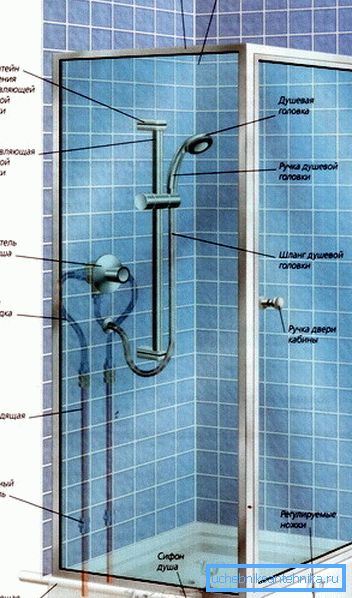 L'appareil est la cabine de douche la plus simple.