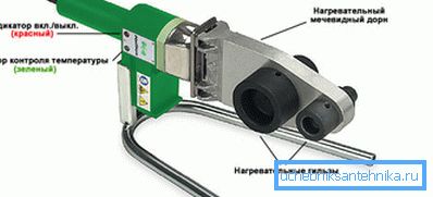 Appareil de poche