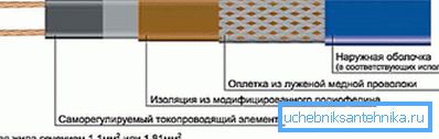 Le dispositif est un fil autorégulateur. Le dispositif est un fil autorégulateur.