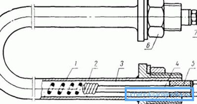 Le dispositif de chauffage électrique tubulaire Le dispositif de chauffage électrique tubulaire