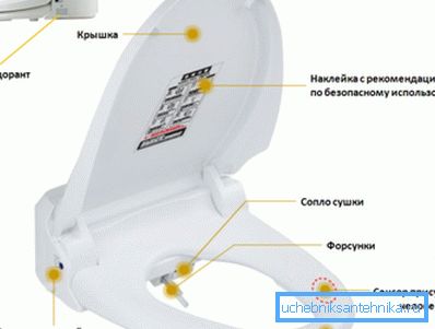 Dispositif Smart Cover