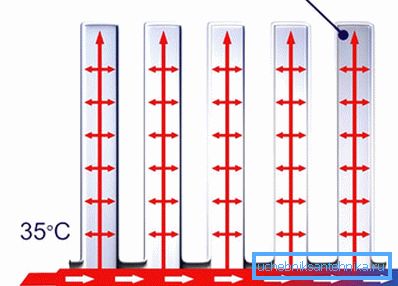 Le dispositif du radiateur à vide Le dispositif du radiateur à vide