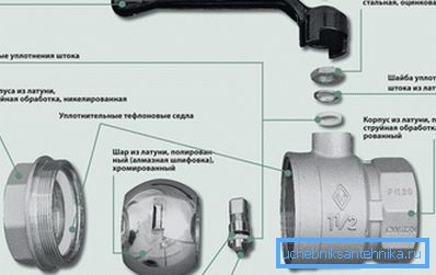 Dispositif de valve Dispositif de valve