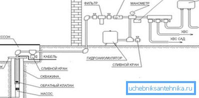 Système d'alimentation en eau de l'appareil. Système d'alimentation en eau de l'appareil.